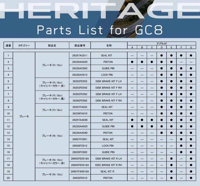 subaru heritage website parts list