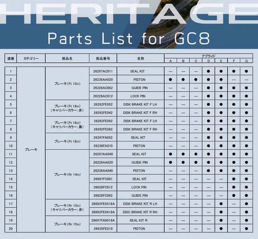 subaru heritage website parts list